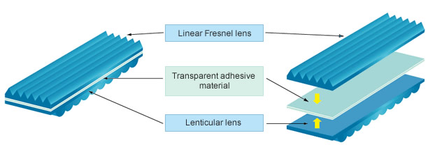 Composition of lens for LED light
