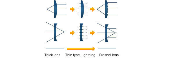 Images of Fresnel lenses